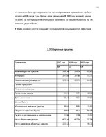 Practice Reports 'Практика в строительной фирме', 15.