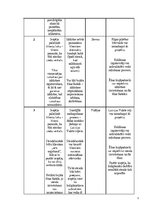 Summaries, Notes 'Ziedu veikala "Ziediņš" vizuālā noformējum (gaismas izkārtnes) realizēšanas proj', 4.