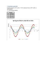 Samples 'Elektriskās tenzometrijas izmantošana dinamisko deformāciju un spriegumu eksperi', 7.