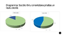 Research Papers 'Sociālo tīklu nozīme Latvijas vispārizglītojošajās dienas skolās', 32.