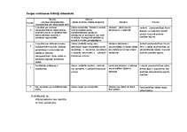 Summaries, Notes 'Esejas vērtēšanas kritēriji vidusskolā', 1.