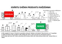 Term Papers 'Bezglutēna maizes ceptuves "Latgolys maiznīks" projekts', 83.