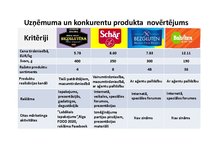 Term Papers 'Bezglutēna maizes ceptuves "Latgolys maiznīks" projekts', 86.