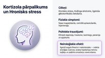 Presentations 'Kortizola loma organismā un stresa reakcijā', 9.