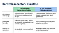 Presentations 'Kortizola loma organismā un stresa reakcijā', 10.