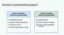 Presentations 'Kortizola loma organismā un stresa reakcijā', 15.