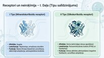 Presentations 'Kortizola loma organismā un stresa reakcijā', 18.