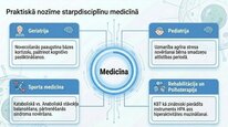Presentations 'Kortizola loma organismā un stresa reakcijā', 24.