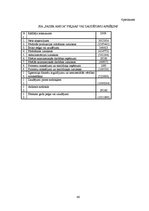 Term Papers 'SIA "Salvis" finansiālās darbības analīze un novērtējums', 66.