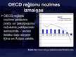 Presentations 'OECD reģionu ekonomikas pārmaiņas', 9.