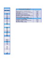 Summaries, Notes 'Rentabilitātes', 16.