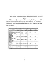 Research Papers 'Nodokļa piemērošana izlozēm un azartspēlēm Latvijā no 2008.-2009.gadam', 17.