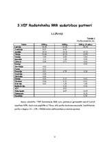 Research Papers 'Uzņēmuma "VEF Radiotehnika RRR" analīze', 10.