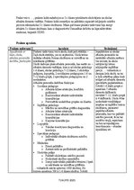 Practice Reports 'Skolotāja palīga prakse', 1.