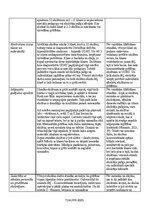 Practice Reports 'Skolotāja palīga prakse', 2.