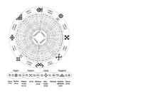 Summaries, Notes 'Astoņu latviešu gadskārtu apraksts', 10.
