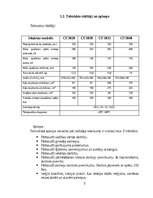 Research Papers 'Hidrauliskā instrumentu “Halmatro” šķēru veidi, tehniskie rādītāji, pielietojums', 5.