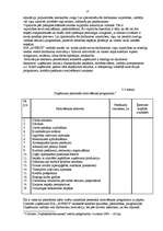 Practice Reports 'Profesionālās prakses pārskats uzņēmējdarbībā', 13.