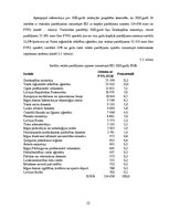 Research Papers 'Elektronisko iepirkumu sistēmas darbības efektivitātes analīze', 22.