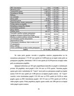 Research Papers 'Elektronisko iepirkumu sistēmas darbības efektivitātes analīze', 30.
