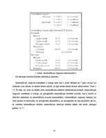 Research Papers 'Akomodācijas novērtēšanas metodes', 16.