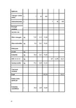 Research Papers 'Stiebrzāļu šķirņu vērtējums velēnu karbonātaugsnēs', 13.