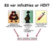 Presentations 'HIV/AIDS', 7.