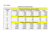 Summaries, Notes 'Grāmatvedība un finanses - dažādi uzdevumi (SIA "Ledene")', 1.