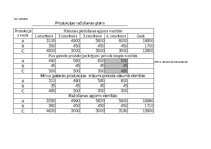 Summaries, Notes 'Grāmatvedība un finanses - dažādi uzdevumi (SIA "Ledene")', 3.