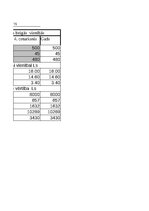 Summaries, Notes 'Grāmatvedība un finanses - dažādi uzdevumi (SIA "Ledene")', 5.