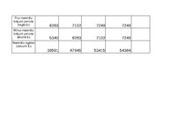 Summaries, Notes 'Grāmatvedība un finanses - dažādi uzdevumi (SIA "Ledene")', 7.