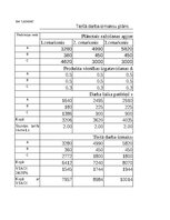 Summaries, Notes 'Grāmatvedība un finanses - dažādi uzdevumi (SIA "Ledene")', 9.