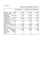 Summaries, Notes 'Grāmatvedība un finanses - dažādi uzdevumi (SIA "Ledene")', 11.