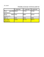 Summaries, Notes 'Grāmatvedība un finanses - dažādi uzdevumi (SIA "Ledene")', 13.