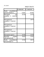 Summaries, Notes 'Grāmatvedība un finanses - dažādi uzdevumi (SIA "Ledene")', 15.