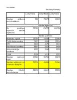 Summaries, Notes 'Grāmatvedība un finanses - dažādi uzdevumi (SIA "Ledene")', 23.