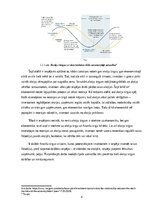 Research Papers 'Investīcijas akciju vērtspapīros, to riski un ienesīgums', 6.