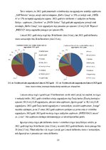Research Papers 'Investīcijas akciju vērtspapīros, to riski un ienesīgums', 19.