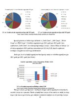 Research Papers 'Investīcijas akciju vērtspapīros, to riski un ienesīgums', 20.