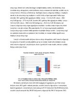 Research Papers 'Investīcijas akciju vērtspapīros, to riski un ienesīgums', 21.