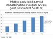 Presentations 'Nodarbinātības problēmas risināšana Latvijā', 3.