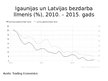 Presentations 'Nodarbinātības problēmas risināšana Latvijā', 6.