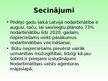 Presentations 'Nodarbinātības problēmas risināšana Latvijā', 31.