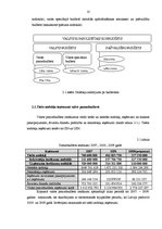 Research Papers 'Tiešie nodokļi Latvijā', 10.