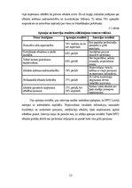 Research Papers 'Mazo un vidējo uzņēmumu atbalsta politika Latvijā', 23.