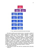 Research Papers 'Uzņēmuma organizatoriskās struktūras konversija', 28.