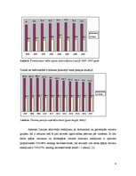 Research Papers 'Vīriešu un sieviešu mirstības līmeņa atšķirības', 6.