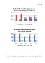 Research Papers 'Maksātnespējas procesa administrators, viņa statuss, loma un nozīme', 29.