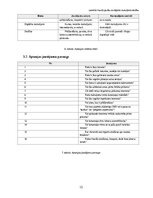 Research Papers 'Jauniešu finanšu pratības līmenis un digitālo maksājumu drošības paradumi Latvij', 13.
