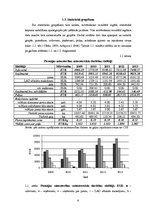 Research Papers 'Piemājas saimniecības saimnieciskās darbības analīze no 2009.-2013.gadam', 4.